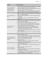 Предварительный просмотр 47 страницы AEG L9FEB969C User Manual