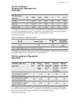 Предварительный просмотр 51 страницы AEG L9FEB969C User Manual