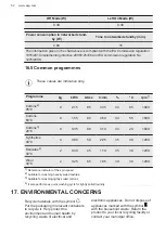 Предварительный просмотр 52 страницы AEG L9FEB969C User Manual