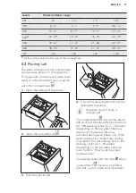 Предварительный просмотр 13 страницы AEG L9FEC946R User Manual