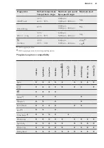 Предварительный просмотр 23 страницы AEG L9FEC946R User Manual