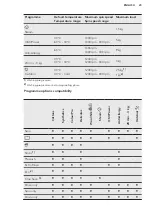 Предварительный просмотр 23 страницы AEG L9FSC949R User Manual