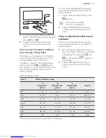 Предварительный просмотр 13 страницы AEG L9FSC969R User Manual