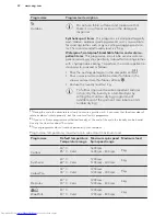 Предварительный просмотр 22 страницы AEG L9FSC969R User Manual