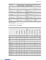 Предварительный просмотр 23 страницы AEG L9FSC969R User Manual