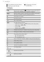 Preview for 16 page of AEG L9WEC169R User Manual