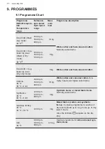 Preview for 20 page of AEG L9WEC169R User Manual