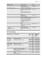 Preview for 25 page of AEG L9WEC169R User Manual