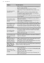 Preview for 48 page of AEG L9WEC169R User Manual