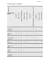 Предварительный просмотр 23 страницы AEG L9WEE066W User Manual