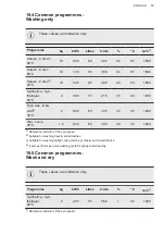 Предварительный просмотр 53 страницы AEG L9WEE066W User Manual