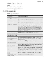 Preview for 17 page of AEG L9WEE06W User Manual