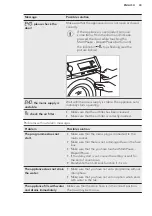 Предварительный просмотр 43 страницы AEG L9WEE06W User Manual