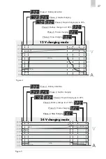 Preview for 27 page of AEG LADEGERAT LP 10.0 Operating Instructions Manual