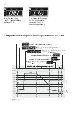 Предварительный просмотр 42 страницы AEG LADEGERAT LP 10.0 Operating Instructions Manual