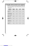 Предварительный просмотр 22 страницы AEG LAVAMAT 102 Instruction Booklet