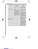 Предварительный просмотр 28 страницы AEG LAVAMAT 102 Instruction Booklet