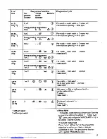 Предварительный просмотр 12 страницы AEG Lavamat 1033 Operating Instructions Manual