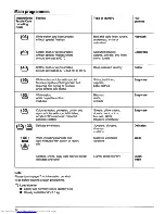 Preview for 8 page of AEG Lavamat 1034 U Operating Instructions Manual