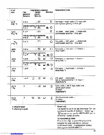 Preview for 9 page of AEG Lavamat 1034 U Operating Instructions Manual