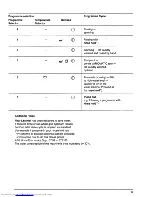 Preview for 11 page of AEG Lavamat 1034 U Operating Instructions Manual