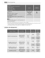 Предварительный просмотр 20 страницы AEG LAVAMAT 11842 VIT User Manual