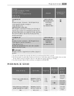 Предварительный просмотр 61 страницы AEG LAVAMAT 11842 VIT User Manual