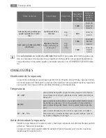 Предварительный просмотр 62 страницы AEG LAVAMAT 11842 VIT User Manual