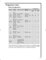 Preview for 31 page of AEG LAVAMAT 12710 Instruction Booklet