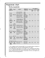 Предварительный просмотр 30 страницы AEG LAVAMAT 12820 Operating Instructions Manual