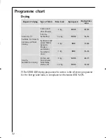 Предварительный просмотр 32 страницы AEG LAVAMAT 12820 Operating Instructions Manual