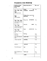 Preview for 26 page of AEG LAVAMAT 1370 User Instruction