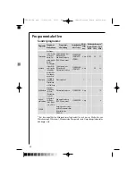 Preview for 32 page of AEG LAVAMAT 16810 Instruction Booklet