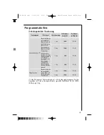 Preview for 33 page of AEG LAVAMAT 16810 Instruction Booklet