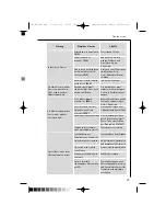 Preview for 39 page of AEG LAVAMAT 16810 Instruction Booklet