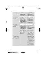 Preview for 40 page of AEG LAVAMAT 16810 Instruction Booklet