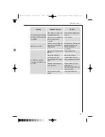 Preview for 41 page of AEG LAVAMAT 16810 Instruction Booklet