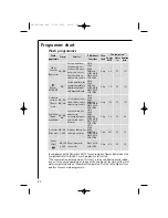 Preview for 80 page of AEG LAVAMAT 16810 Instruction Booklet