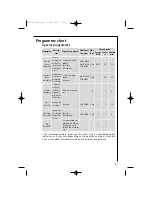 Preview for 81 page of AEG LAVAMAT 16810 Instruction Booklet