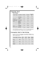 Preview for 82 page of AEG LAVAMAT 16810 Instruction Booklet