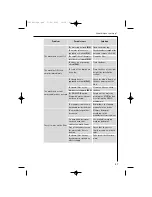 Preview for 87 page of AEG LAVAMAT 16810 Instruction Booklet