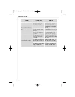 Preview for 88 page of AEG LAVAMAT 16810 Instruction Booklet