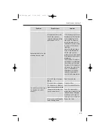 Preview for 89 page of AEG LAVAMAT 16810 Instruction Booklet