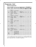 Preview for 32 page of AEG LAVAMAT 16820 Instruction Booklet