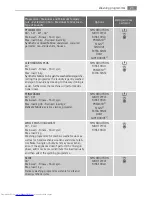 Preview for 21 page of AEG LAVAMAT 16850A3 User Manual