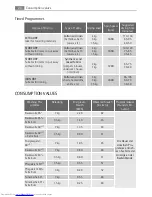 Preview for 24 page of AEG LAVAMAT 16850A3 User Manual