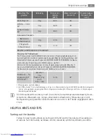 Preview for 25 page of AEG LAVAMAT 16850A3 User Manual