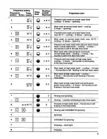 Предварительный просмотр 9 страницы AEG Lavamat 2000 Operating Instructions Manual