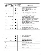 Предварительный просмотр 11 страницы AEG Lavamat 2002 Operating Instructions Manual