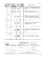 Предварительный просмотр 13 страницы AEG Lavamat 2002 Operating Instructions Manual